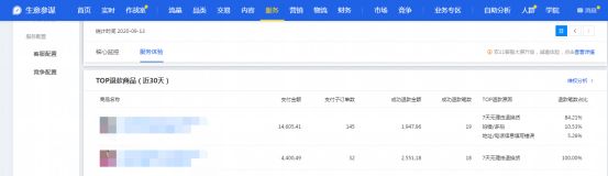 干貨來了｜生意參謀怎么用？重要功能詳細解讀！