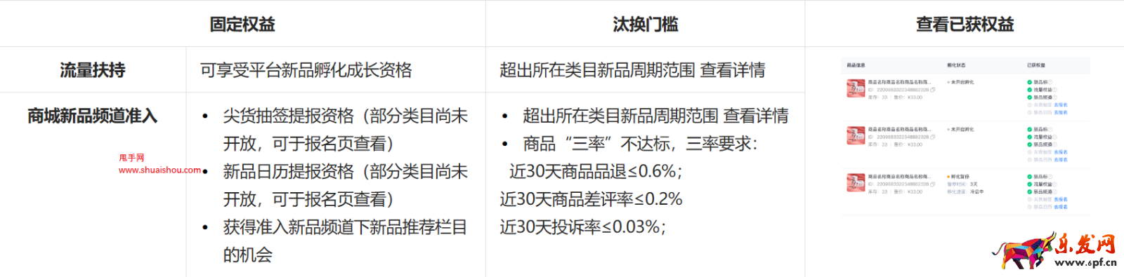抖店【新品運營中心】上線，快來使用你的新品成長神器