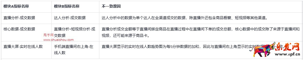 TikTok數據羅盤常見問題及解答