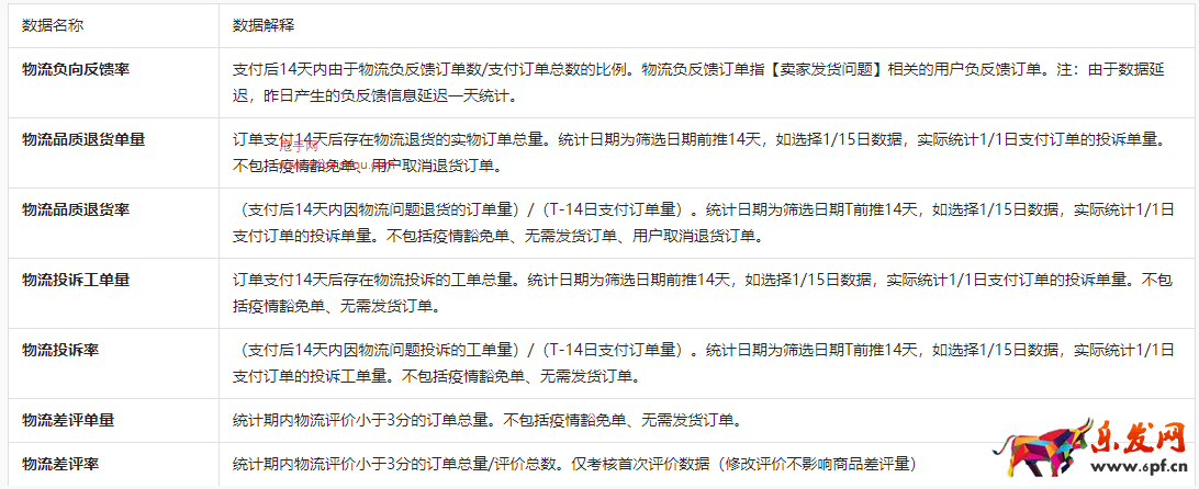 抖音電商羅盤經營版-物流概覽重磅升級！