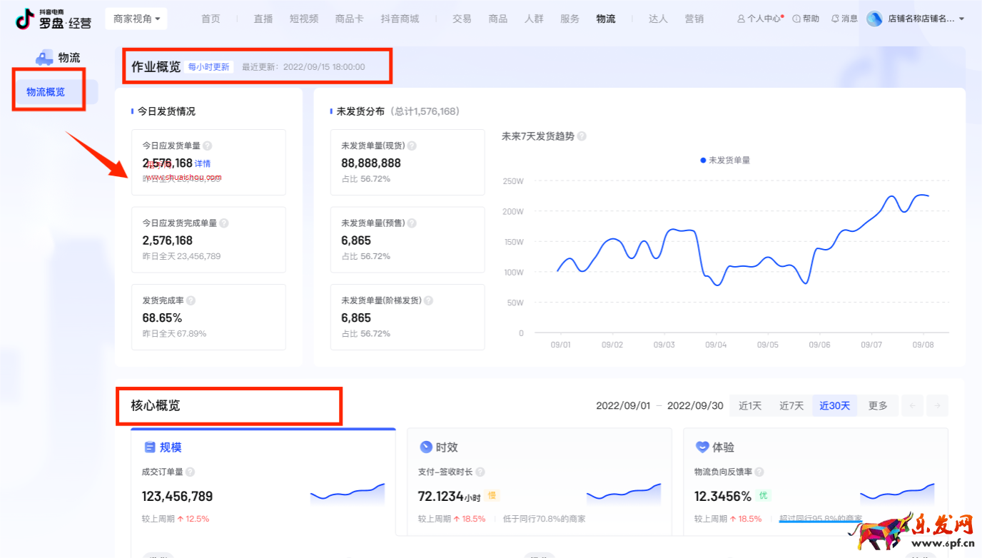 抖音電商羅盤經營版-物流概覽重磅升級！