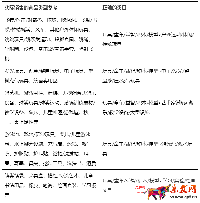 淘寶天貓玩具/童車/益智/積木/模型行業(yè)發(fā)布指南