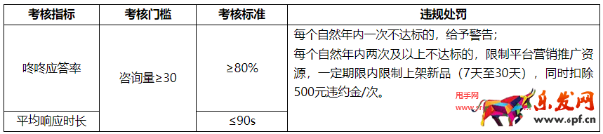 京東掌柜寶開放平臺(tái)咚咚服務(wù)管理規(guī)則
