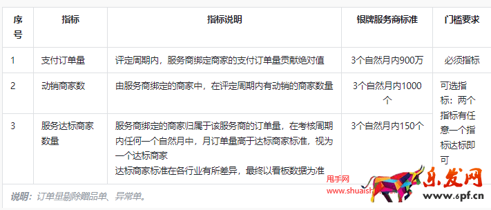 抖音規則